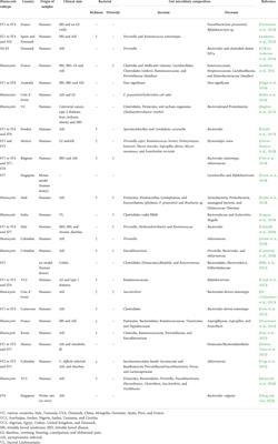 The regulatory function of Blastocystis spp. on the immune inflammatory response in the gut microbiome
